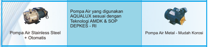 perbedaan depot aqualux dengan depot lain