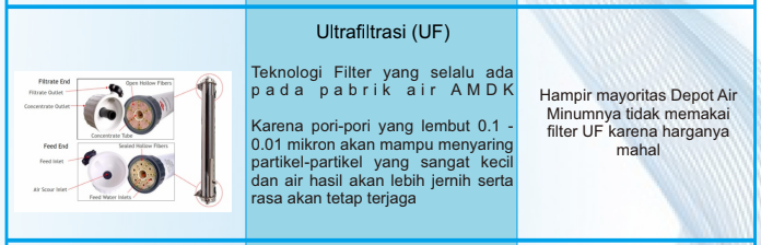 perbedaan depot aqualux dengan depot lain