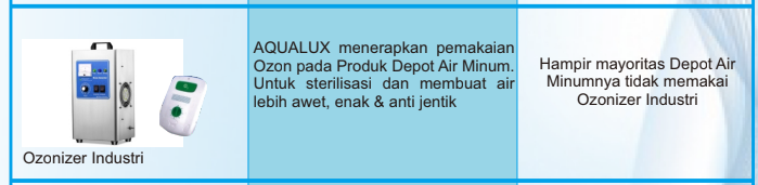 perbedaan depot aqualux dengan depot lain