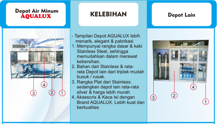 perbedaan depot aqualux dengan depot lain